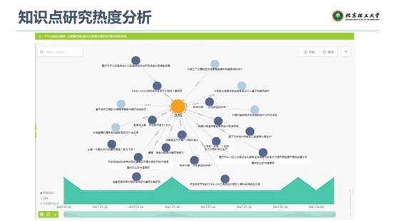 聚焦行業(yè)知識圖譜，驅(qū)動人工智能應(yīng)用落地——微軟數(shù)據(jù)科學(xué)沙龍會議總結(jié)
